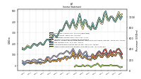 Other Comprehensive Income Loss Net Of Tax