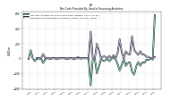 Net Cash Provided By Used In Financing Activities