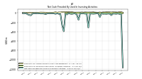 Net Cash Provided By Used In Investing Activities