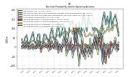 Increase Decrease In Accounts Receivable