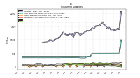 Pension And Other Postretirement Defined Benefit Plans Liabilities Noncurrent