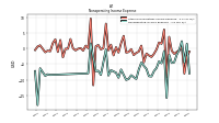 Nonoperating Income Expense