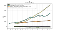 Accumulated Other Comprehensive Income Loss Net Of Tax