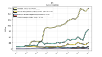 Accounts Payable Current