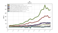 Income Tax Expense Benefit