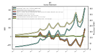 Other Comprehensive Income Loss Net Of Tax