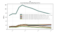 Lessee Operating Lease Liability Undiscounted Excess Amount