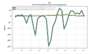 Net Cash Provided By Used In Investing Activities