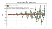 Increase Decrease In Accounts Payable