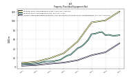 Accumulated Depreciation Depletion And Amortization Property Plant And Equipment