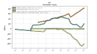 Retained Earnings Accumulated Deficit