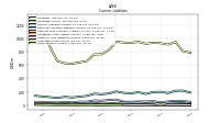 Taxes Payable Current