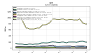 Other Accrued Liabilities Current