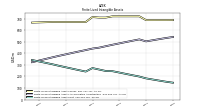 Finite Lived Intangible Assets Net