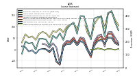 Other Comprehensive Income Loss Net Of Tax