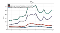 Inventory Work In Process Net Of Reserves