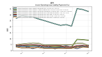 Lessee Operating Lease Liability Payments Due Year Four