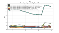 Lessee Operating Lease Liability Payments Remainder Of Fiscal Year