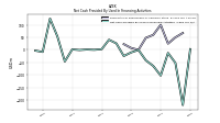 Net Cash Provided By Used In Financing Activities