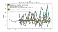 Increase Decrease In Accounts Receivable