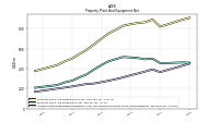 Accumulated Depreciation Depletion And Amortization Property Plant And Equipment