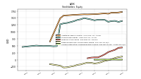 Accumulated Other Comprehensive Income Loss Net Of Tax