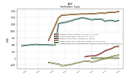 Retained Earnings Accumulated Deficit