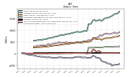 Stockholders Equity