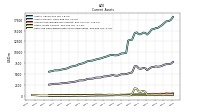 Cash And Cash Equivalents At Carrying Value