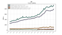 Accrued Income Taxes Current