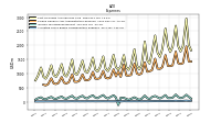 Allocated Share Based Compensation Expense