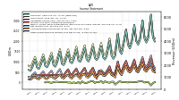 Other Comprehensive Income Loss Net Of Tax