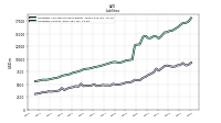 Liabilities Current