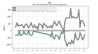 Net Cash Provided By Used In Financing Activities