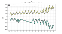 Net Cash Provided By Used In Investing Activities