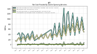 Amortization Of Financing Costs And Discounts