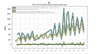 Increase Decrease In Accounts Receivable