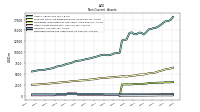 Deferred Income Tax Assets Net