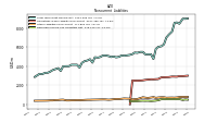 Deferred Income Tax Liabilities Net