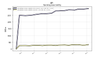 Operating Lease Liability Current