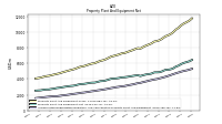 Accumulated Depreciation Depletion And Amortization Property Plant And Equipment