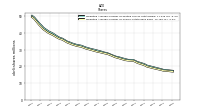 Weighted Average Number Of Shares Outstanding Basic