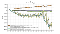 Retained Earnings Accumulated Deficit