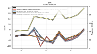 Operating Income Loss