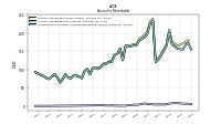 Allowance For Doubtful Accounts Receivable Current