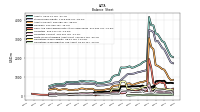 Liabilities Current