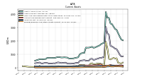 Prepaid Expense And Other Assets Current