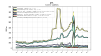 Accrued Income Taxes Current