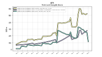 Finite Lived Intangible Assets Accumulated Amortization