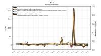 Operating Income Loss